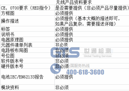 無線產(chǎn)品CE認證